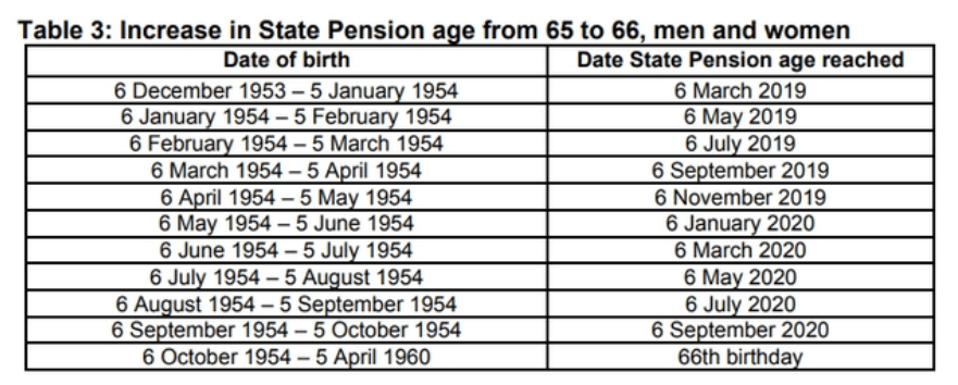 3 Essential Things You Need To Know About The State Pension The 